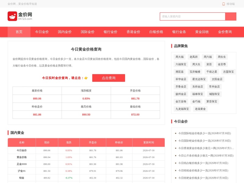 今日金价